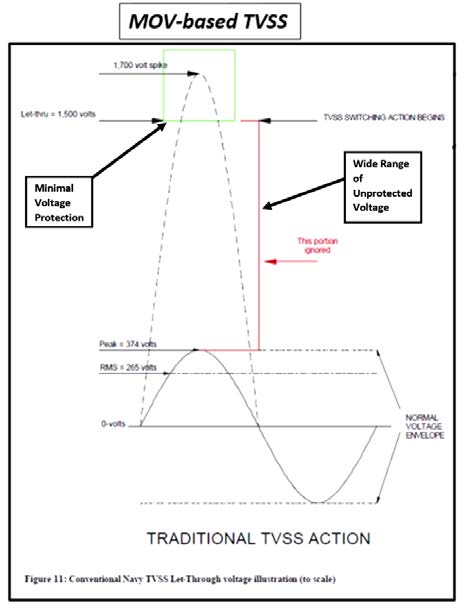 Prevent_Arc_Flash_Simultaneous_Suppression