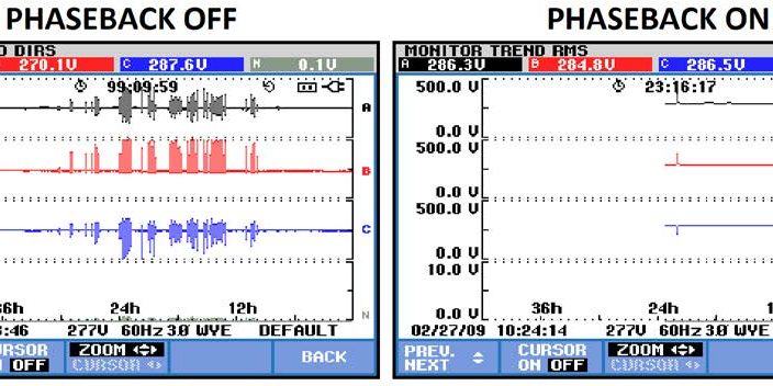 Phaseback On Off graphs