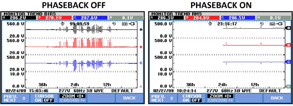 Phaseback On Off graphs